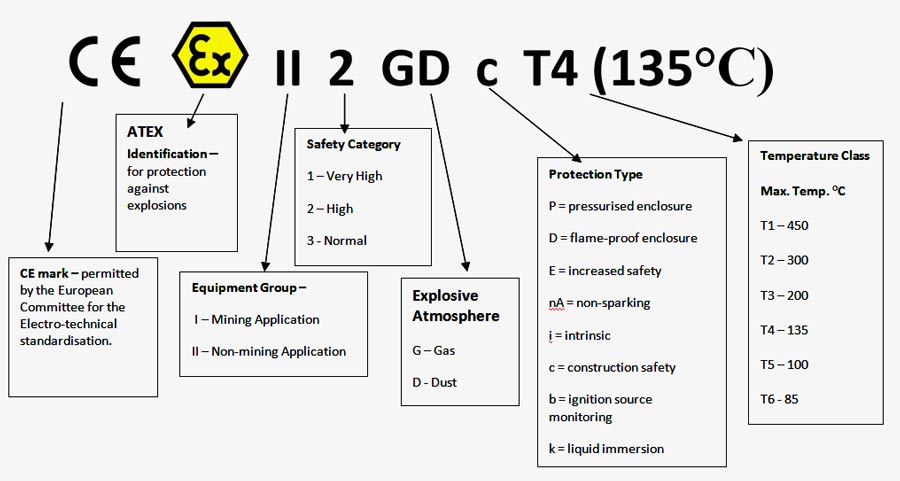 ATEX markings explained